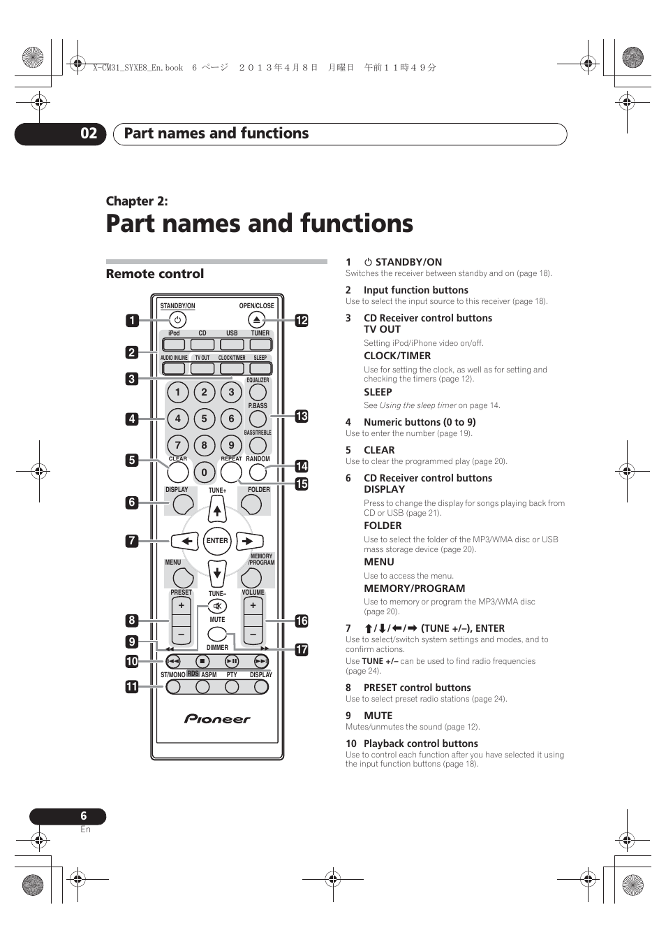02 part names and functions, Remote control, Part names and