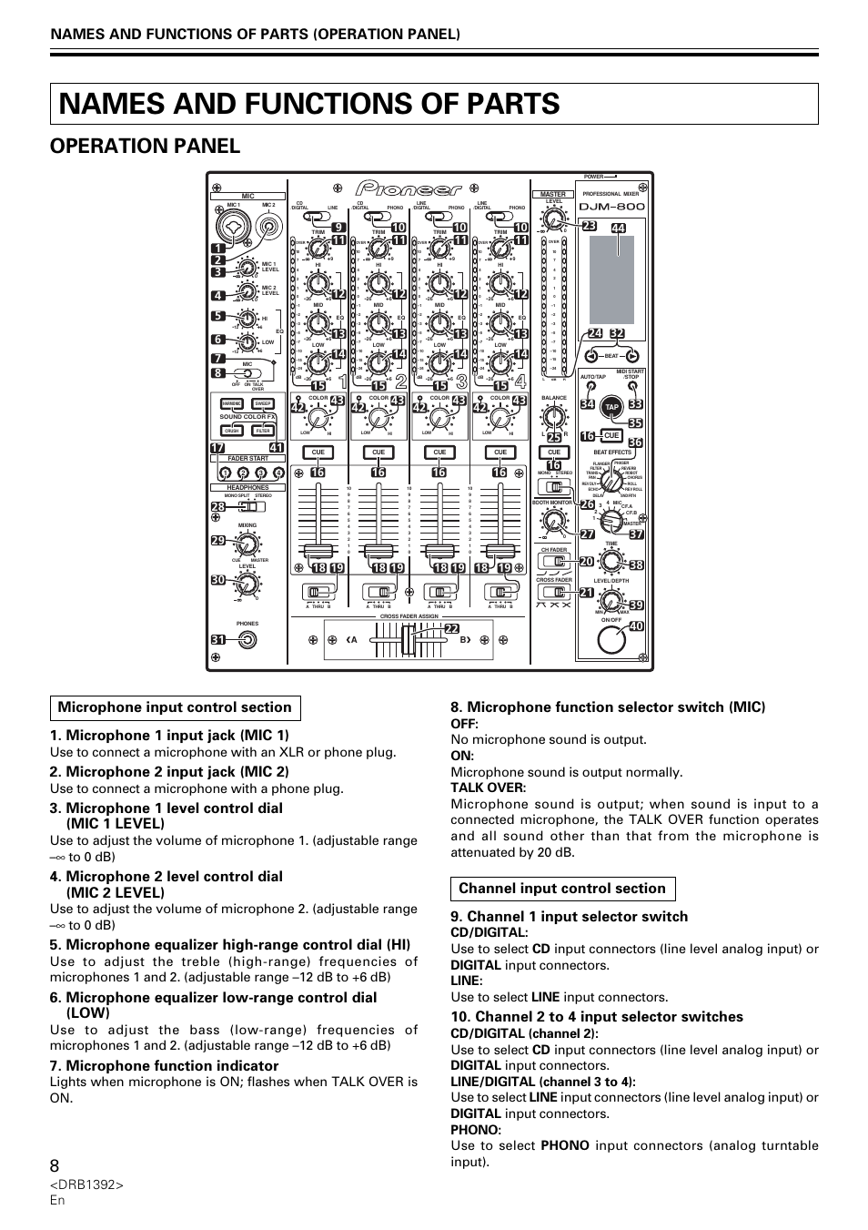 Names And Functions Of Parts Operation Panel Microphone 2 Input Jack Mic 2 Pioneer Djm 800 User Manual Page 8 128 Original Mode