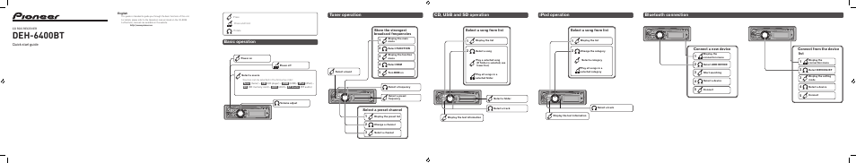 Pioneer Deh 6400bt Operation Manual Pdf Download Manualslib