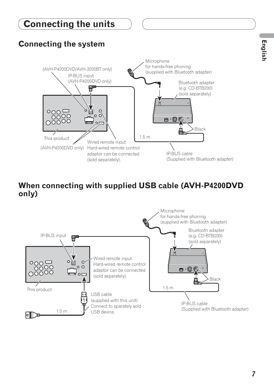 Wiring Diagram For Pioneer Avh P4200dvd - Wiring Diagram Schemas