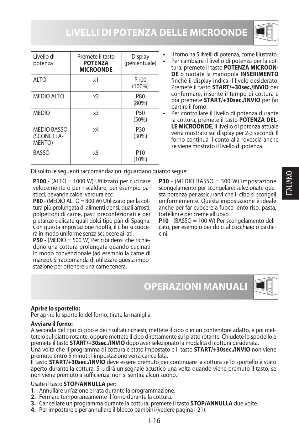 600 Watt Microonde Quanti Gradi Sono