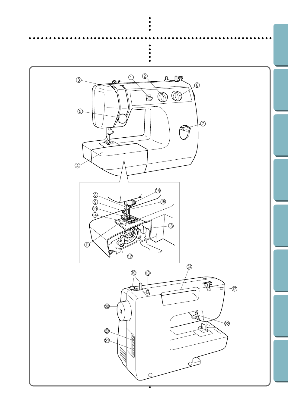 Knowing your sewing machine, Principal parts of your machine, Wing y ...