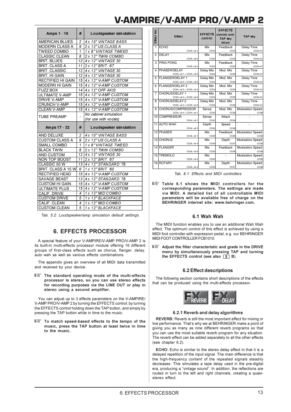 V Ampire V Amp Pro V Amp 2 Effects Processor 1 Wah Wah Behringer V Amp Pro User Manual Page 13 19 Original Mode V Ampire V Amp Pro V Amp 2 Effects Processor 1 Wah Wah Behringer V Amp Pro User Manual Page 13 19 Original Mode
