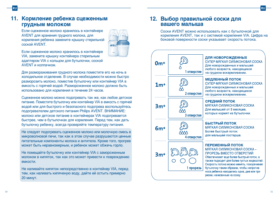 Сколько раз сцеживать грудное