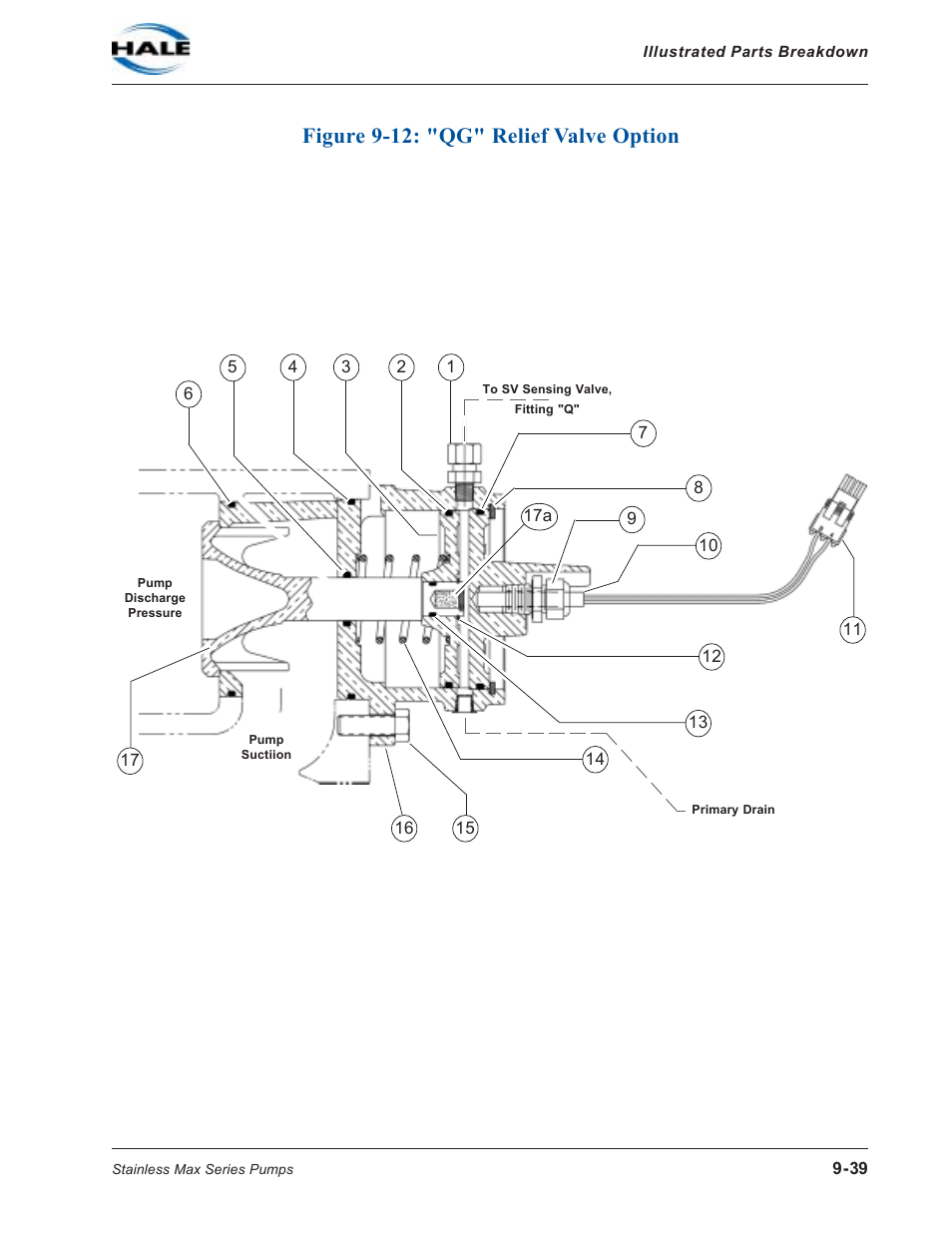 Figure 9 12 Qg Relief Valve Option Figure 9 12 Qg Relief Valve Option 39 Hale Smd User Manual Page 39 42