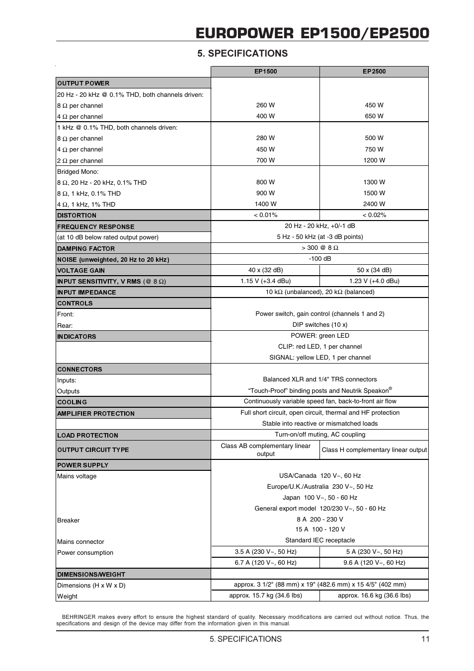 Specifications Behringer Ep 1500 User Manual Page 11 12 Specifications Behringer Ep 1500 User Manual Page 11 12