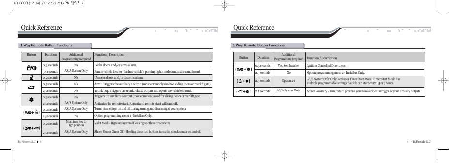 Quick reference | CompuSTAR CS600-A (Remote 600R) User Manual | Page 4