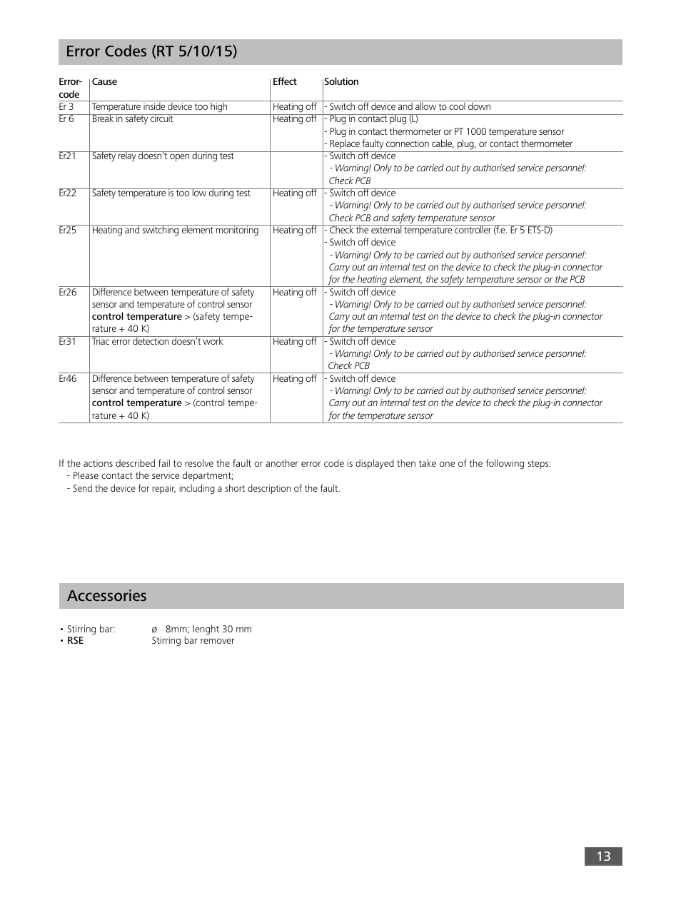 IKA RO 15 User Manual | Page 13 / 40