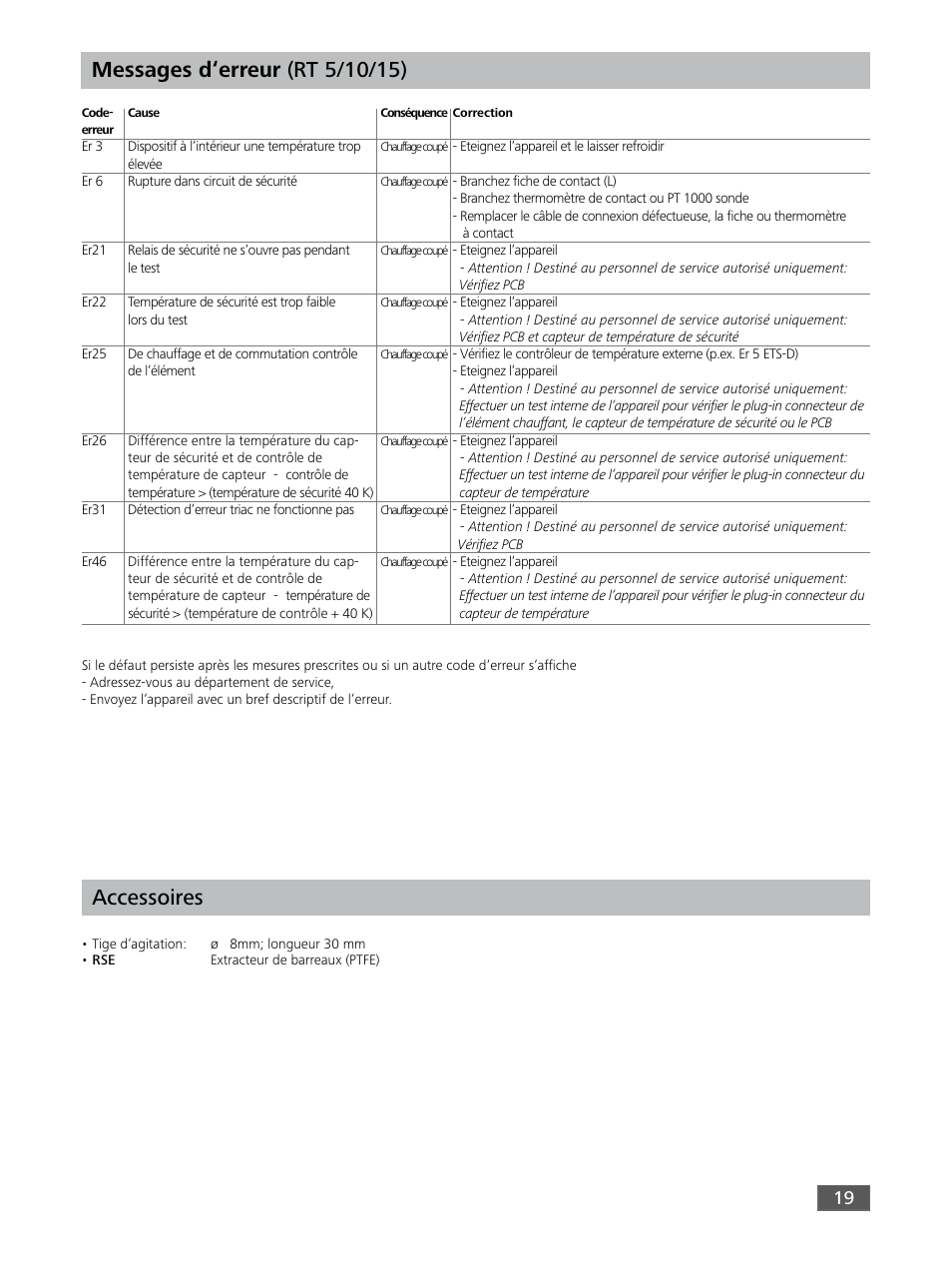 Accessoires | IKA RO 15 User Manual | Page 19 / 40
