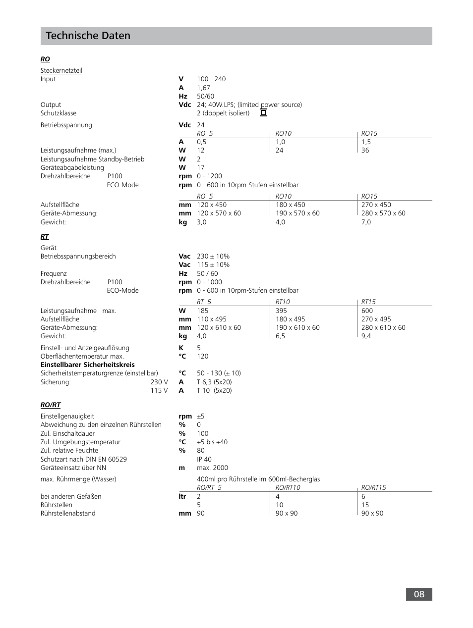 Technische daten | IKA RO 15 User Manual | Page 8 / 40