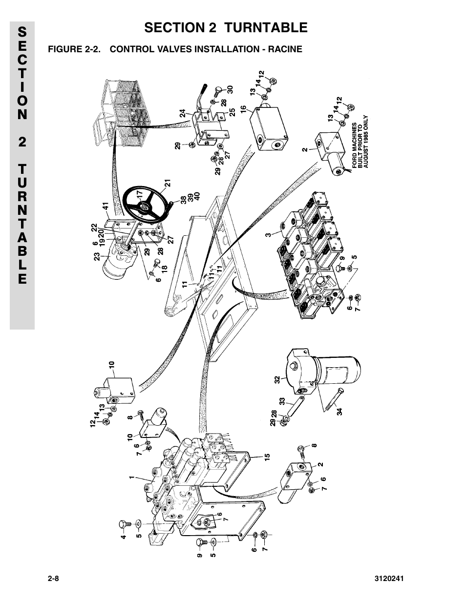 Figure 2-2. control valves installation - racine | JLG 40H Parts Manual