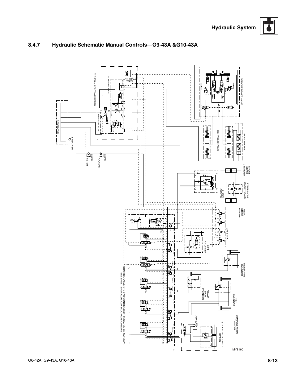 My8160 | JLG G6-42A Service Manual User Manual | Page 141 / 206