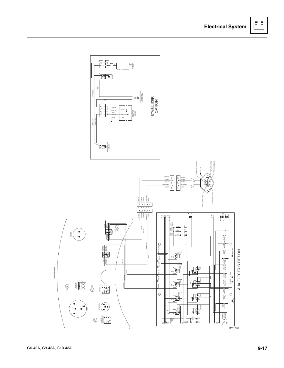 Electrical system, St abilizer option, Aux electric option | JLG G6-42A ...