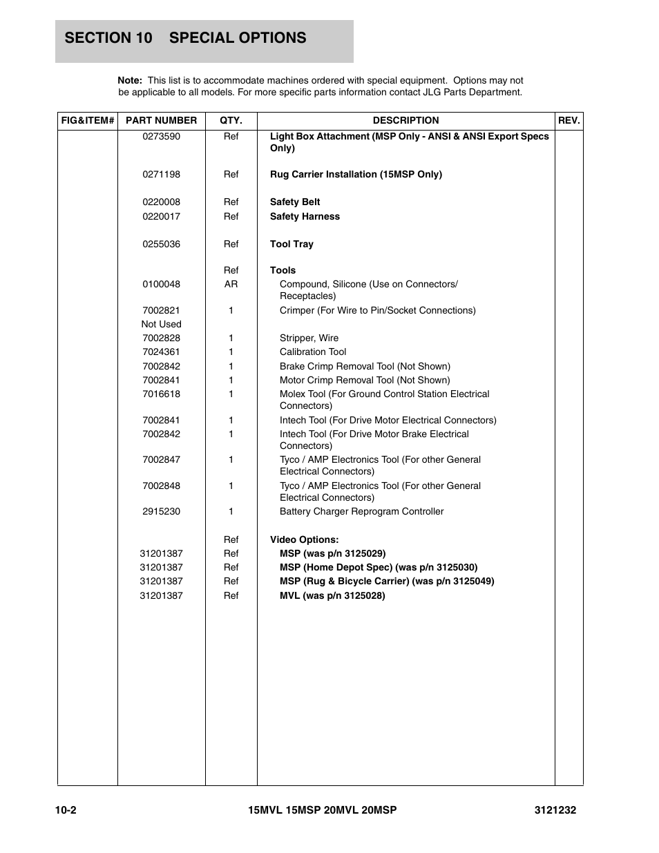 Jlg 15 20msp Parts Manual User Manual Page 132 140 Original Mode Also For 15 20mvl Parts Manual