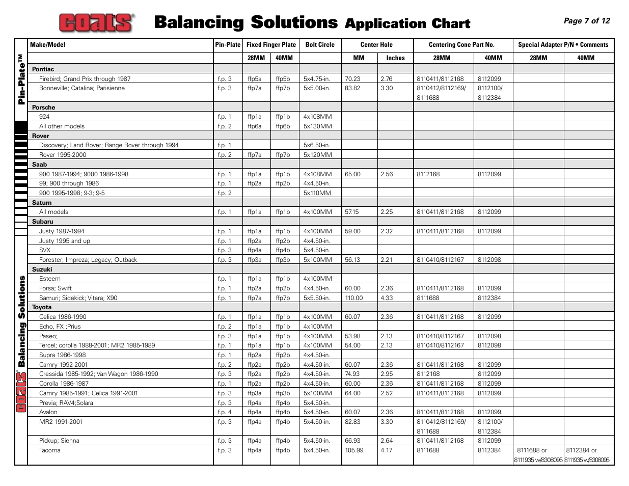 Balancing solutions, Application chart, Pin-plate™ balancing solutions ...