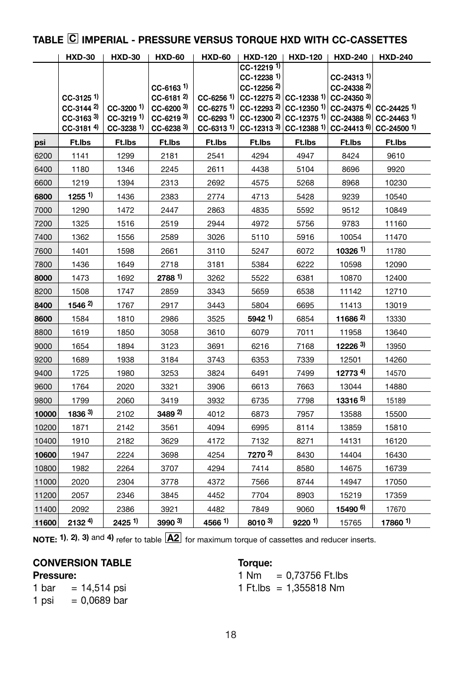 torque-conversion-table-nm-elcho-table