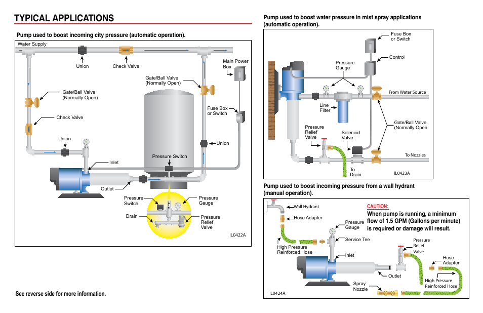 Typical applications, See reverse side for more information Flint