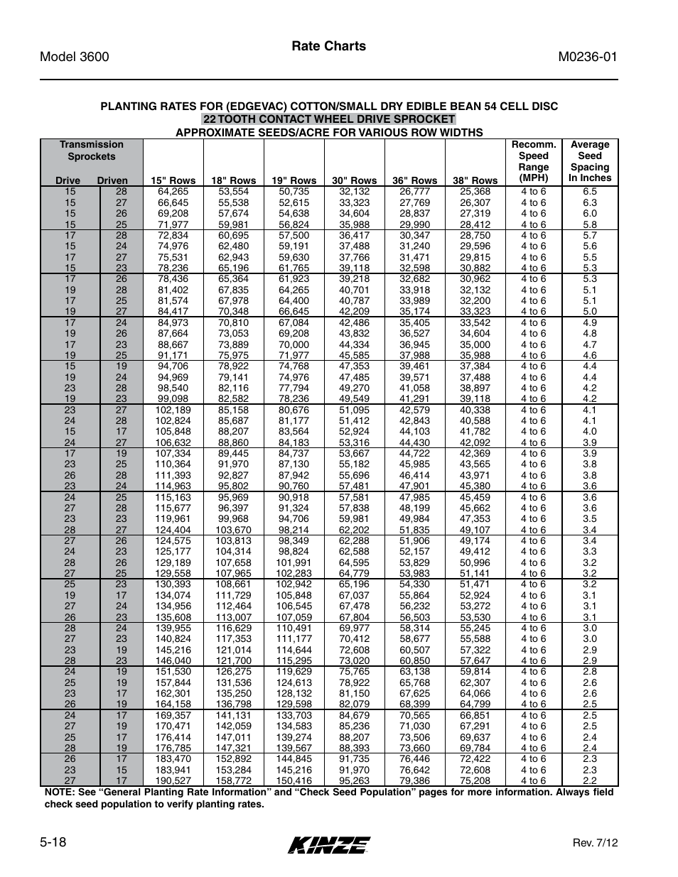 Rate charts | Kinze 3600 Lift and Rotate Planter Rev. 7/14 User Manual | Page 96 / 172