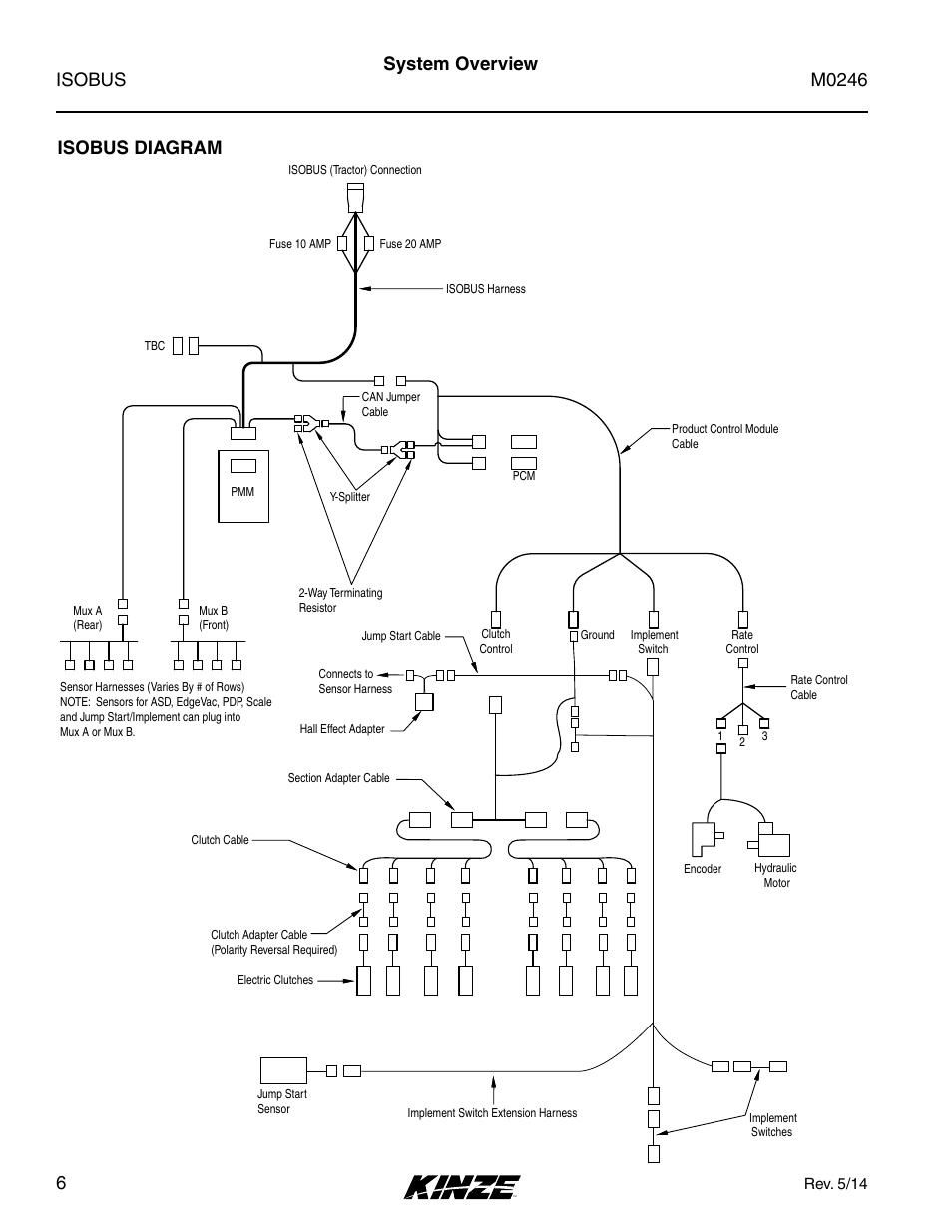 Isobus diagram, System overview isobus diagram | Kinze ISOBUS Electronics Package (3000 Series) Rev. 5/14 User Manual | Page 12 / 46
