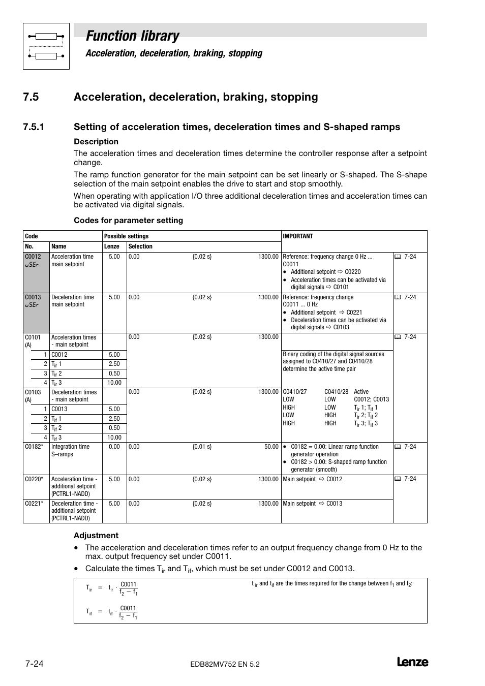 5 Acceleration Deceleration Braking Stopping Acceleration Deceleration Braking Stopping Function Library Lenze 00 Motec Frequency Inverter 0 25kw 7 5kw User Manual Page 95 270 Original Mode 5 Acceleration Deceleration Braking Stopping Acceleration Deceleration Braking Stopping Function Library Lenze 00 Motec Frequency Inverter 0 25kw 7 5kw User Manual Page 95 270 Original Mode