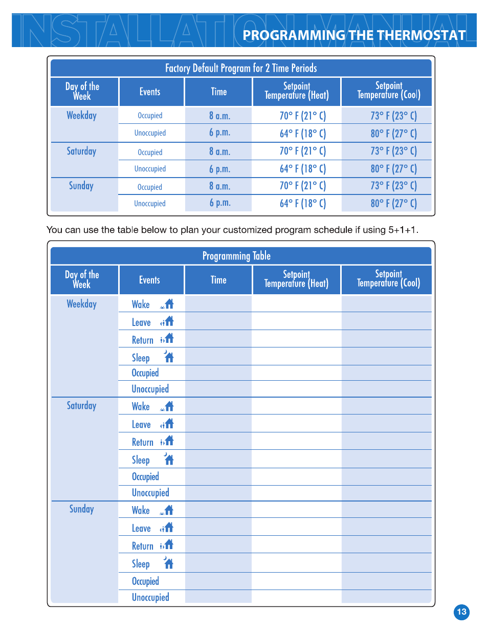 Programming the thermostat | Pro1 T855i Installation manual User Manual