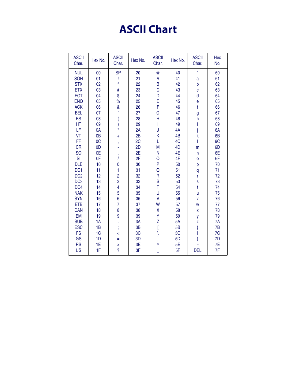Ascii Chart, Ascii, Chart Wasp Barcode WDI4600 2D Product, 43% OFF