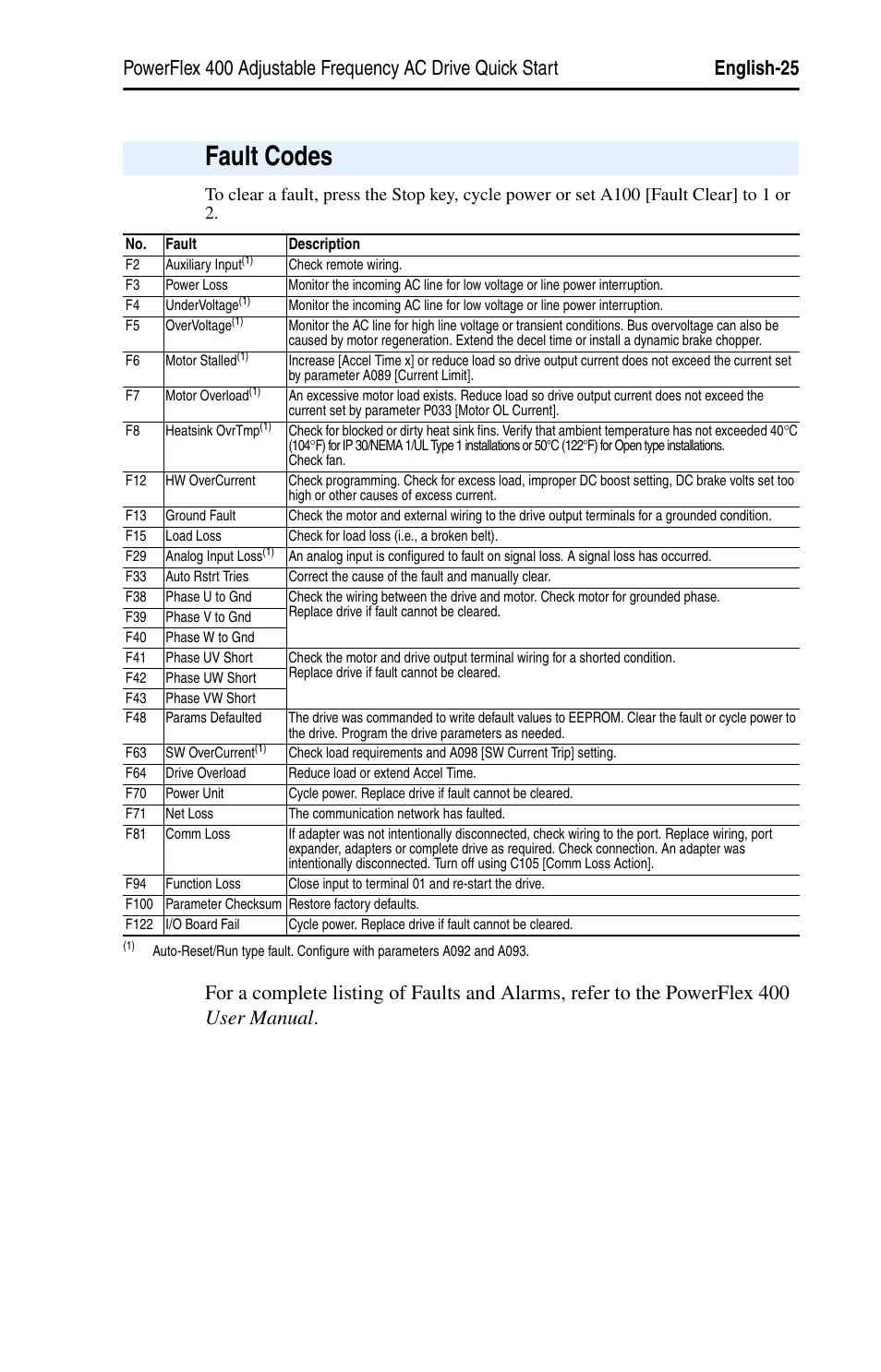 powerflex 700 manual fault codes powerflex 700 manual fault codes