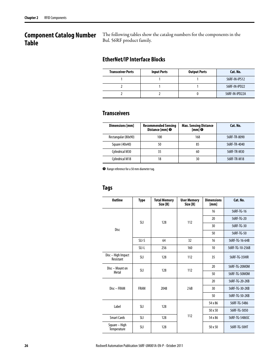 Component Catalog Number Table Ethernet Ip Interface Blocks Transceivers s Rockwell Automation 56rf Rfid System User Manual User Manual Page 26 156