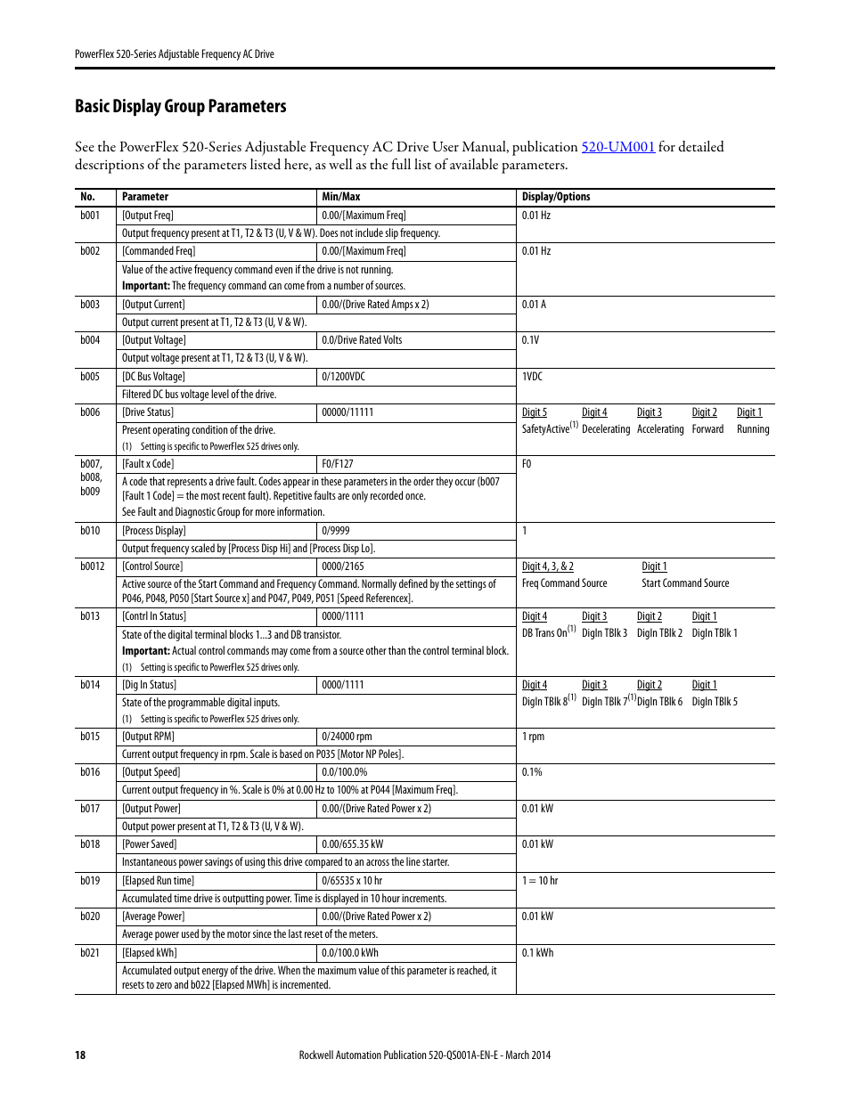 Basic display group parameters | Rockwell Automation 25B PowerFlex 520