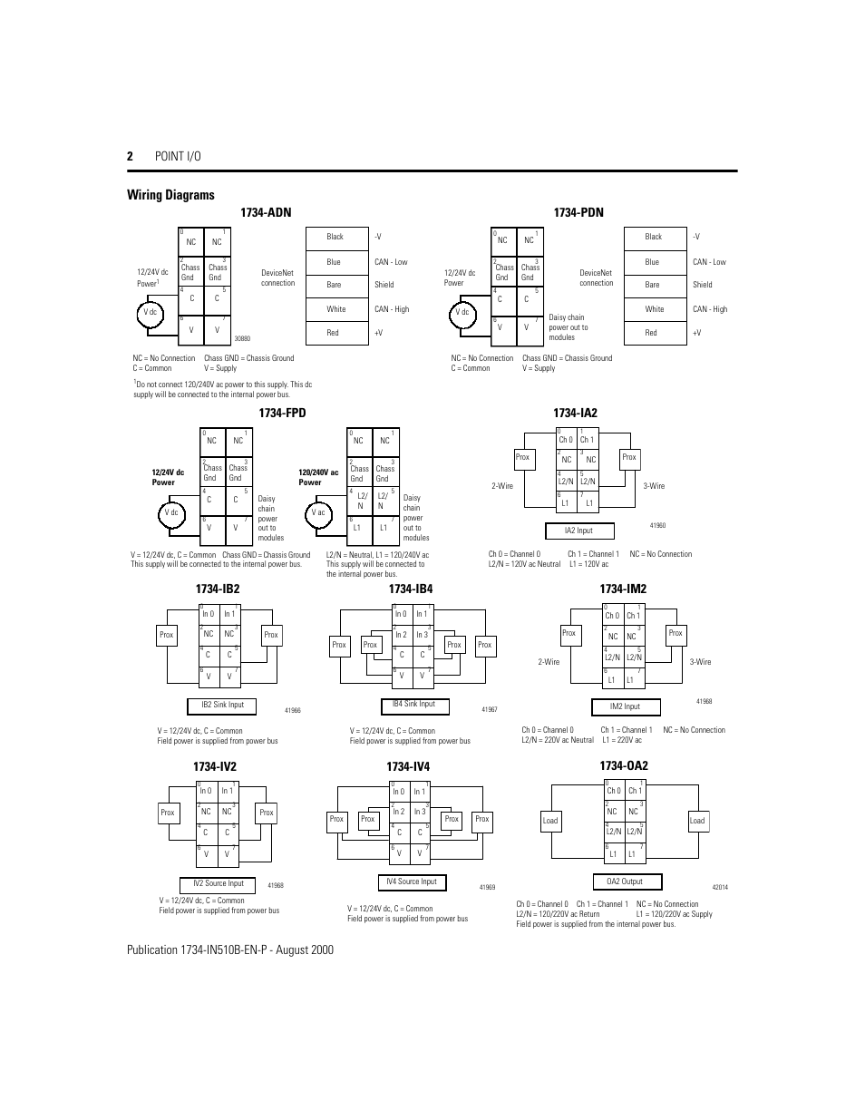 Wiring diagrams, 1734-pdn, 1734-fpd | Rockwell Automation 1734 Point I/O  Installation Instructions User Manual | Page 2 / 12  1734 Ib4 Wiring Diagram    Manuals Directory
