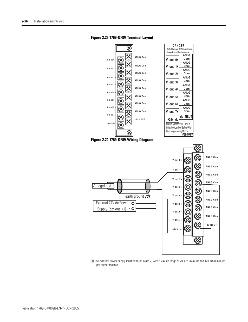 Rockwell Automation 1769-OF2 Compact I/O Analog Modules User Manual