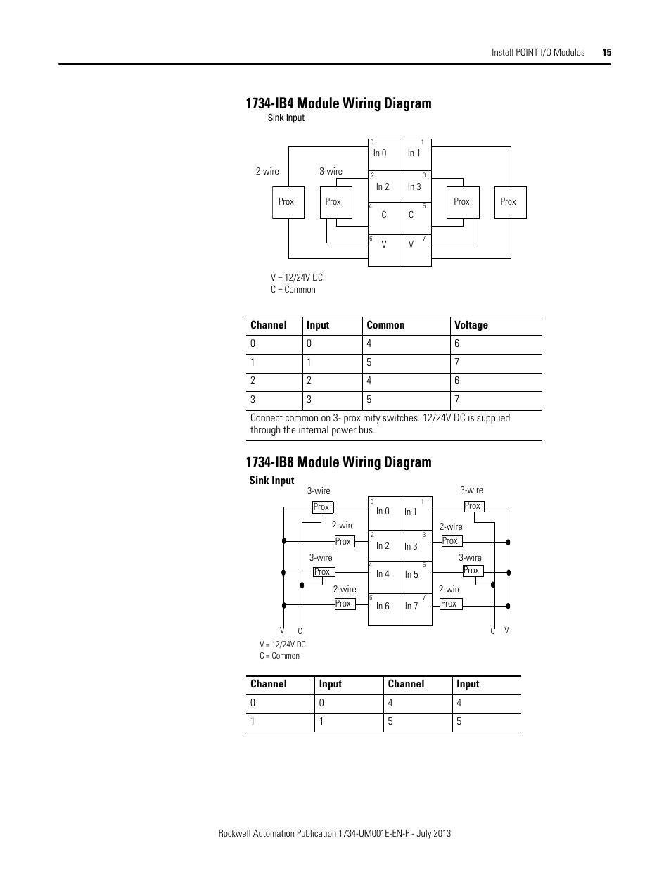 Rockwell Automation 1734-XXXX POINT I/O Digital and Analog Modules and  POINTBlock I/O Modules User Manual | Page 31 / 221  1734 Ib4 Wiring Diagram    Manuals Directory