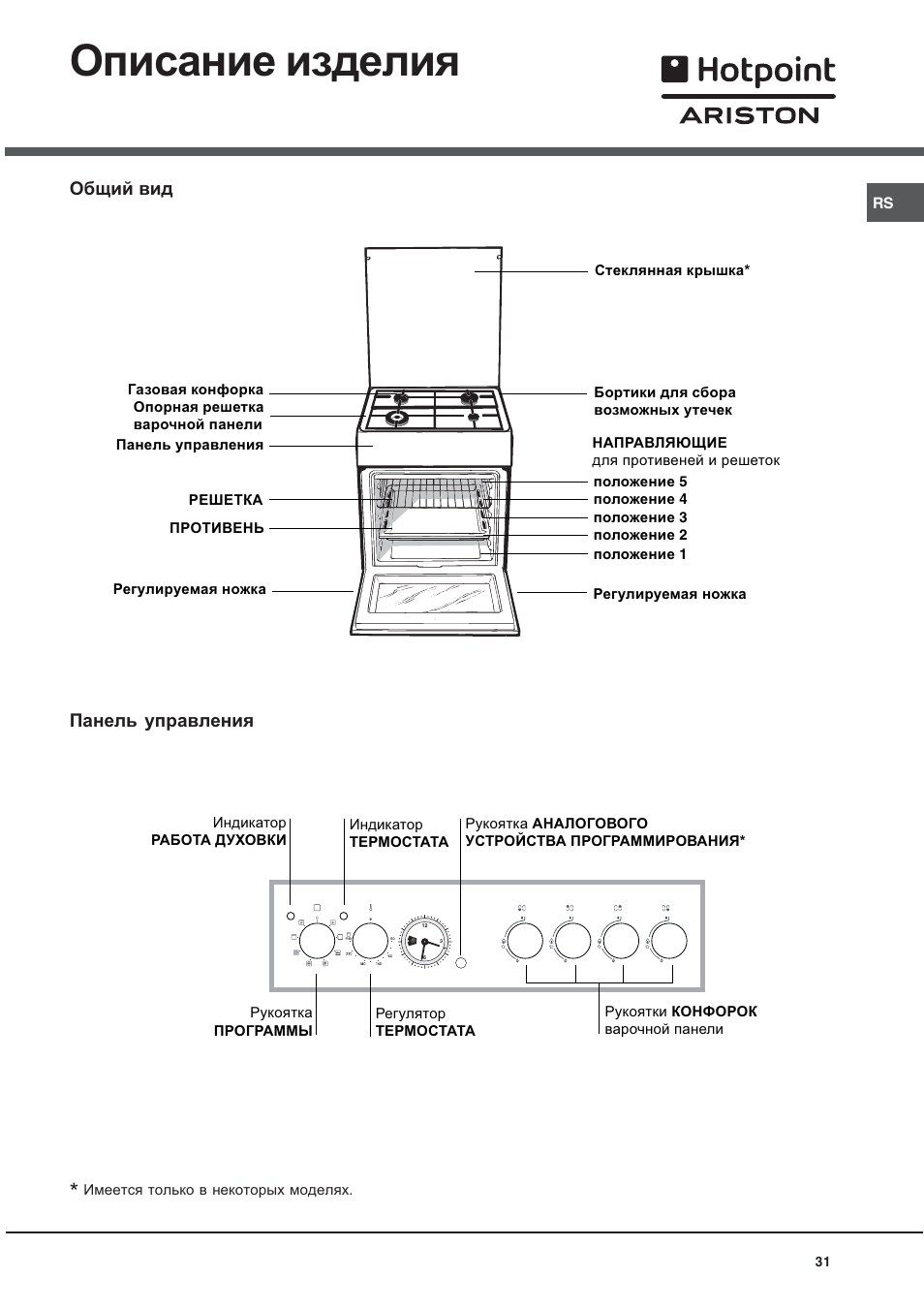 Инструкция плиты ariston. Духовая плита Аристон Hotpoint. Электрическая плита Ariston Schott Ceran. Режимы плиты Хотпоинт Аристон. Духовой шкаф Hotpoint Ariston газовая инструкция режимы.