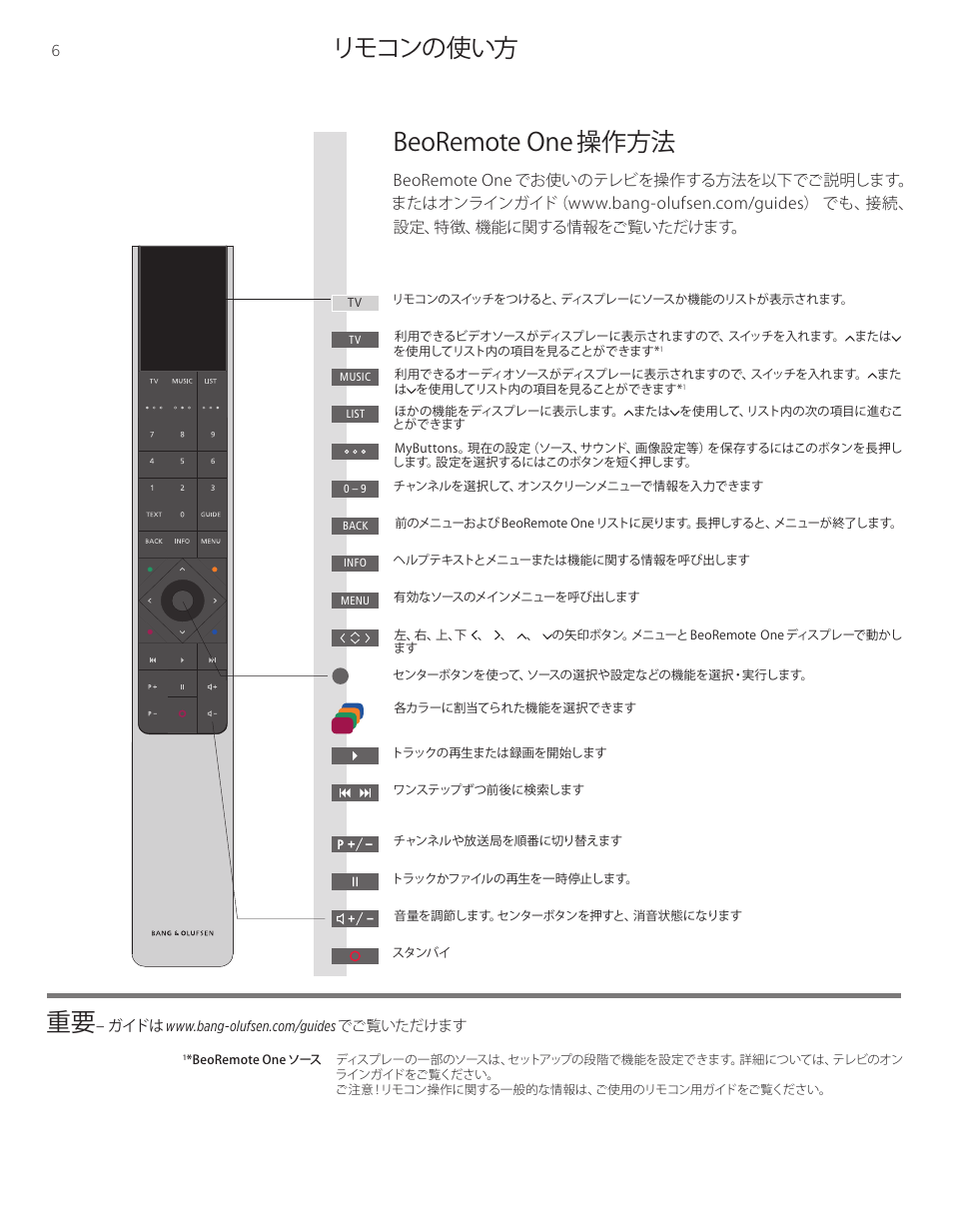 リモコンの使い方 重要, Beoremote one 操作方法 | Bang & Olufsen 