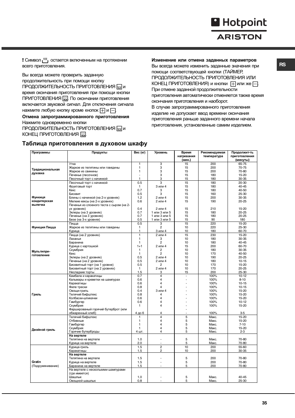 Электрическая духовка аристон режимы