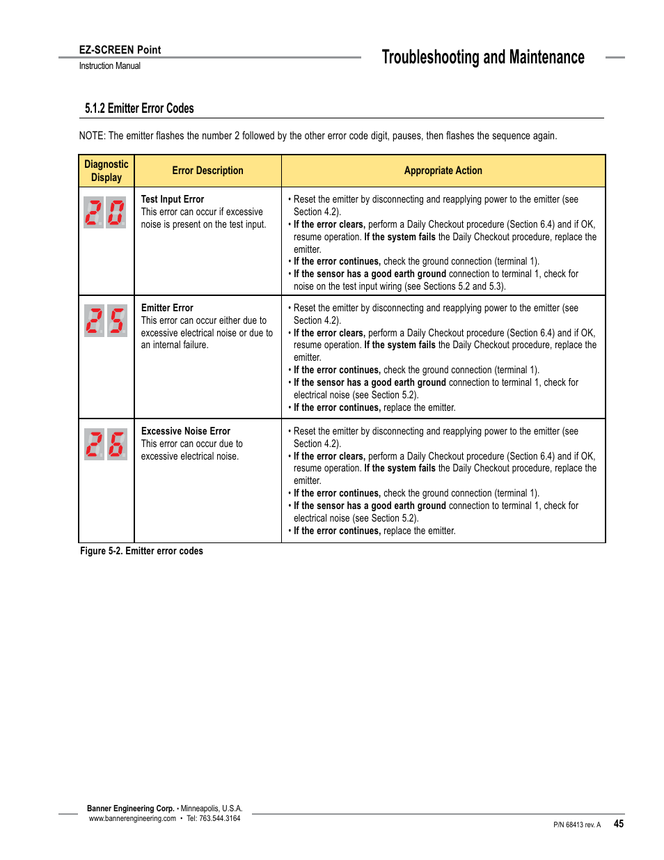 Troubleshooting And Maintenance 2 Emitter Error Codes Banner Ez