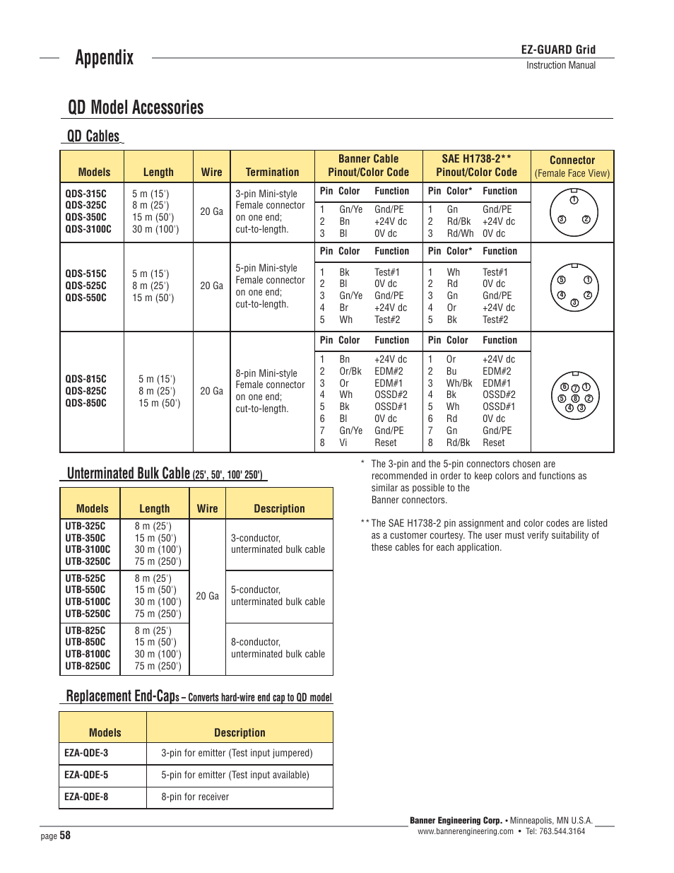 Appendix, Qd model accessories, Replacement end-cap ... female 7 pin wiring diagram 