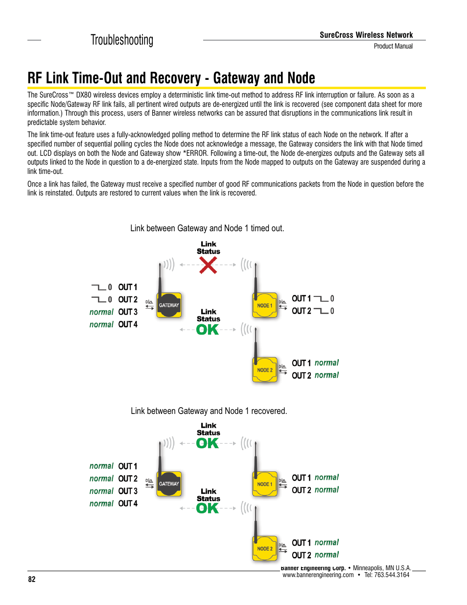 Rf Link Time Out And Recovery Gateway And Node Troubleshooting