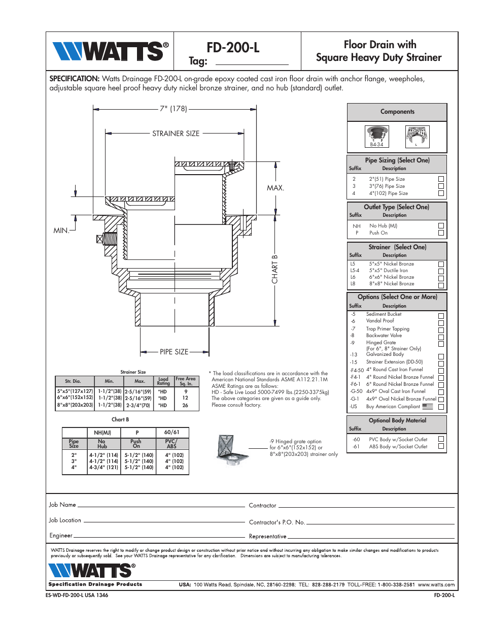 watts floor drains