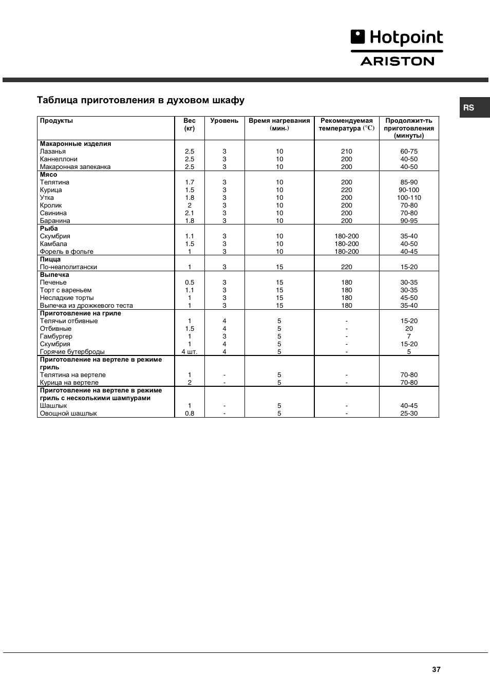 Духовка хотпоинт аристон режимы