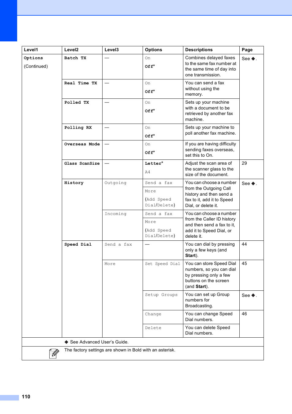 Brother Printer Mfc J5910dw User Manual Page 124 155 Original Mode Also For Mfc J5910dw