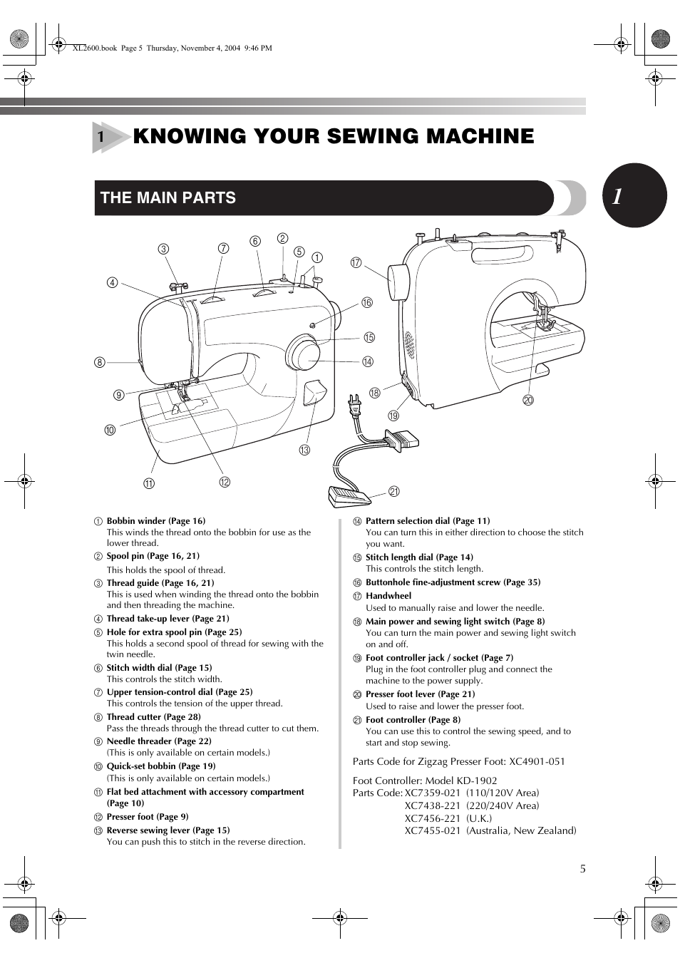 Карта manual craft