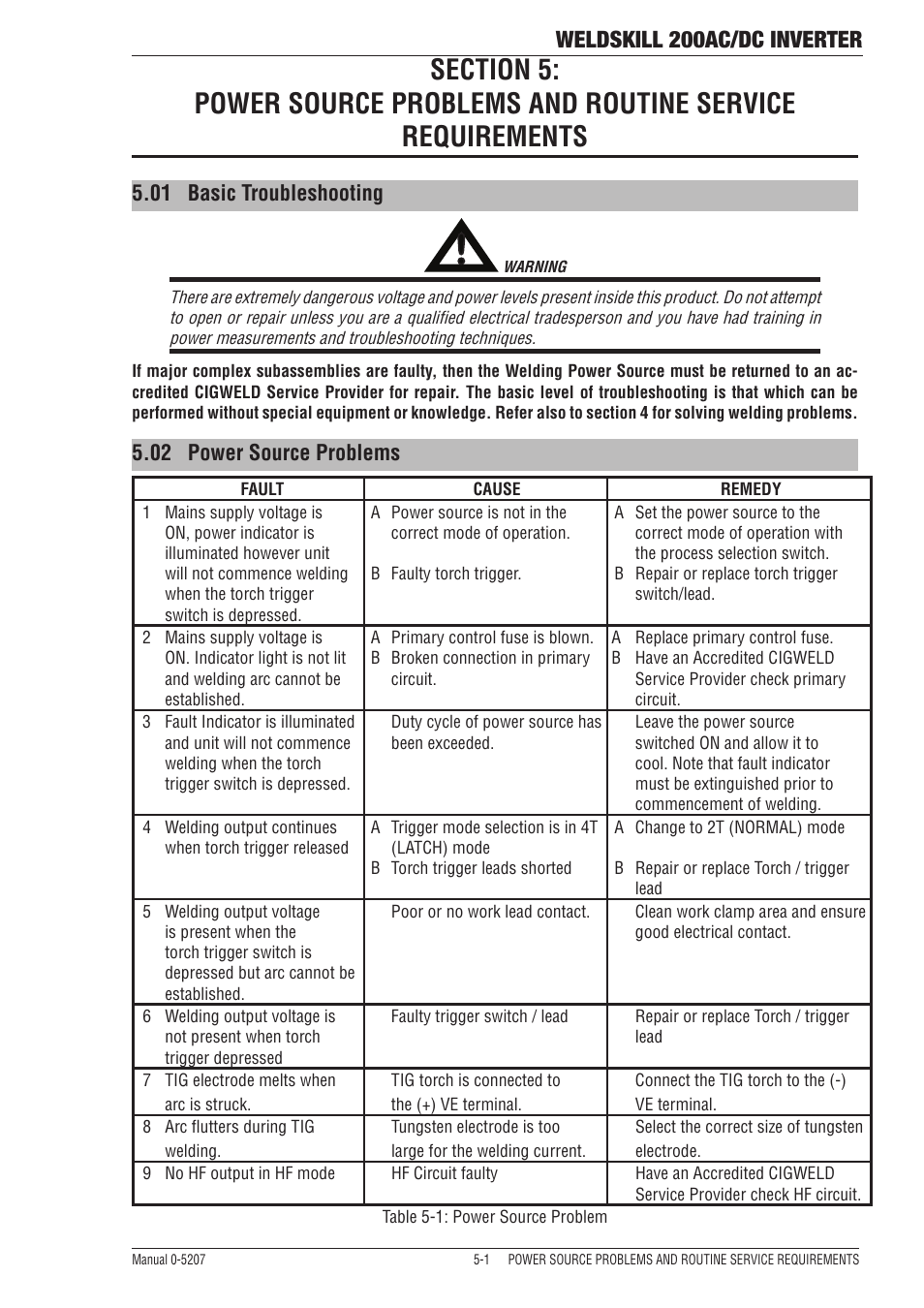 welding machine troubleshooting