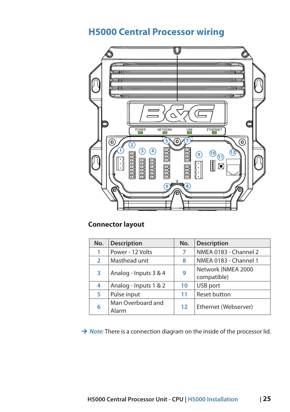 H5000 central processor wiring, Connector layout | B&G ... nmea 2000 wiring 