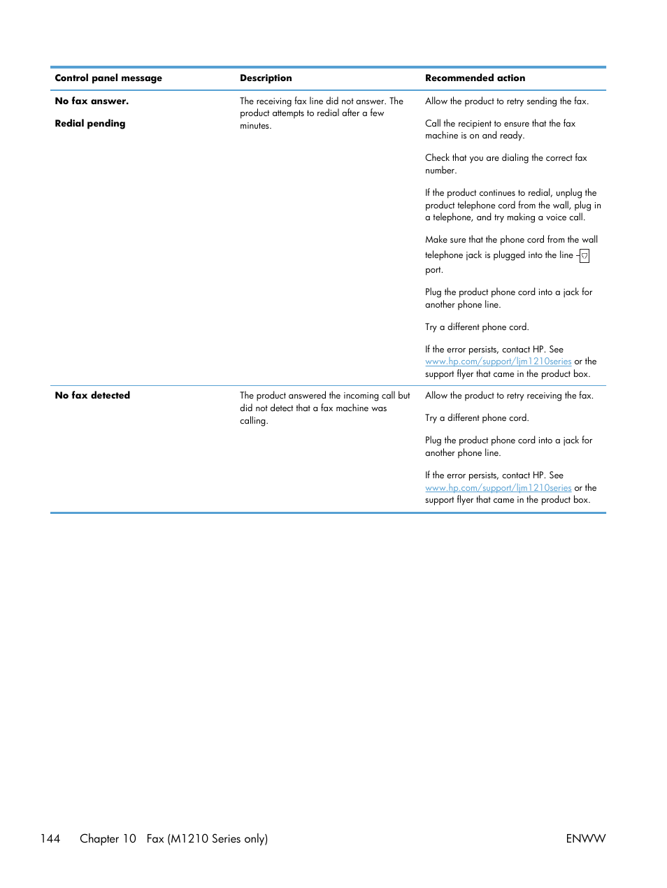 hp laserjet m1212nf mfp manual