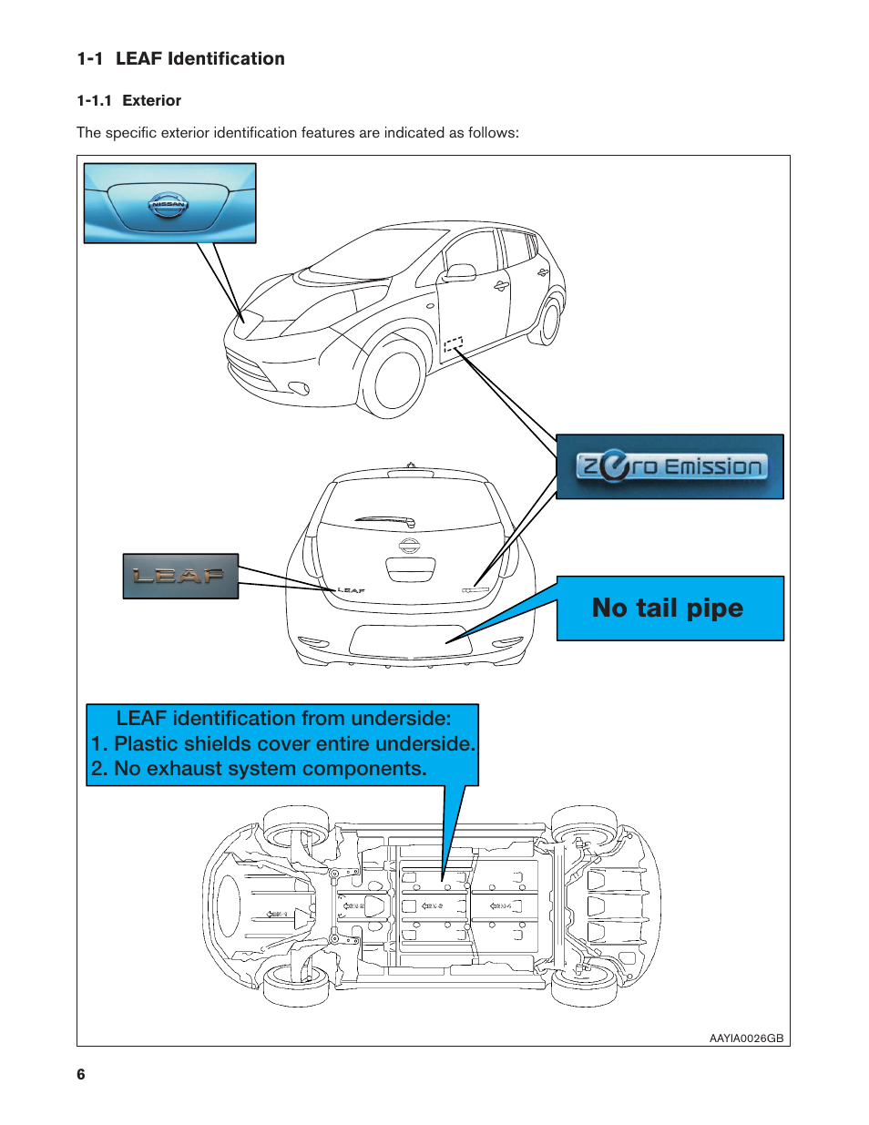 Nissan leaf карта памяти