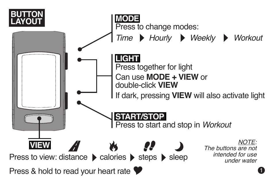 LifeTrak The Core C210 User Manual | Page 3 / 16 | Original mode