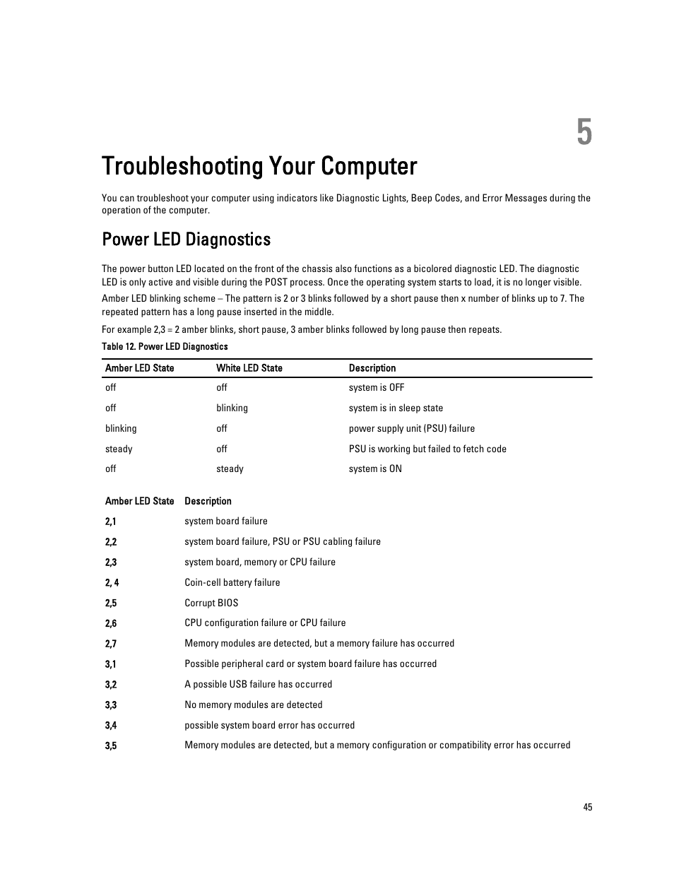 Troubleshooting your computer, Power led diagnostics, 5 troubleshooting  your computer | Dell Precision T1650 (Mid 2012) User Manual | Page 45 / 55