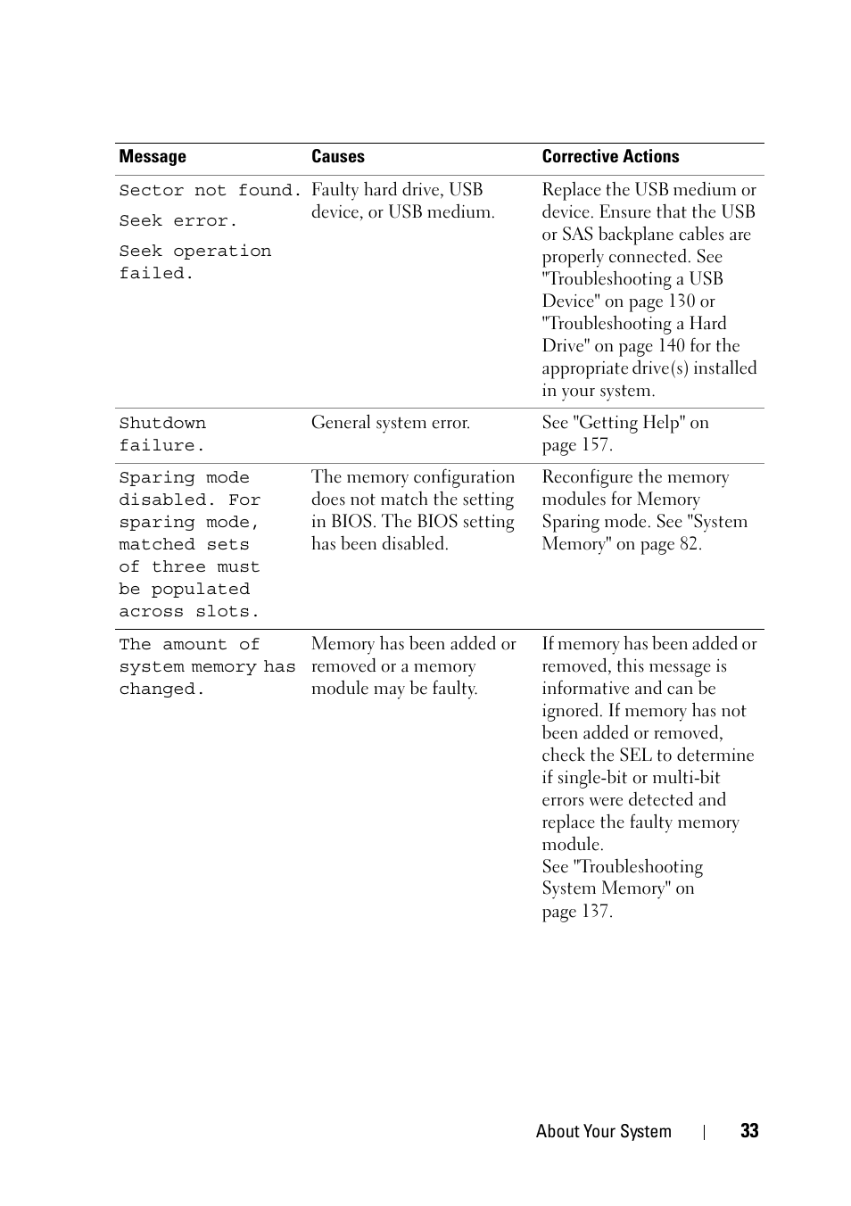 Dell Powervault Nx3100 User Manual Page 33 164 Dell Powervault Nx3100 User Manual Page 33 164