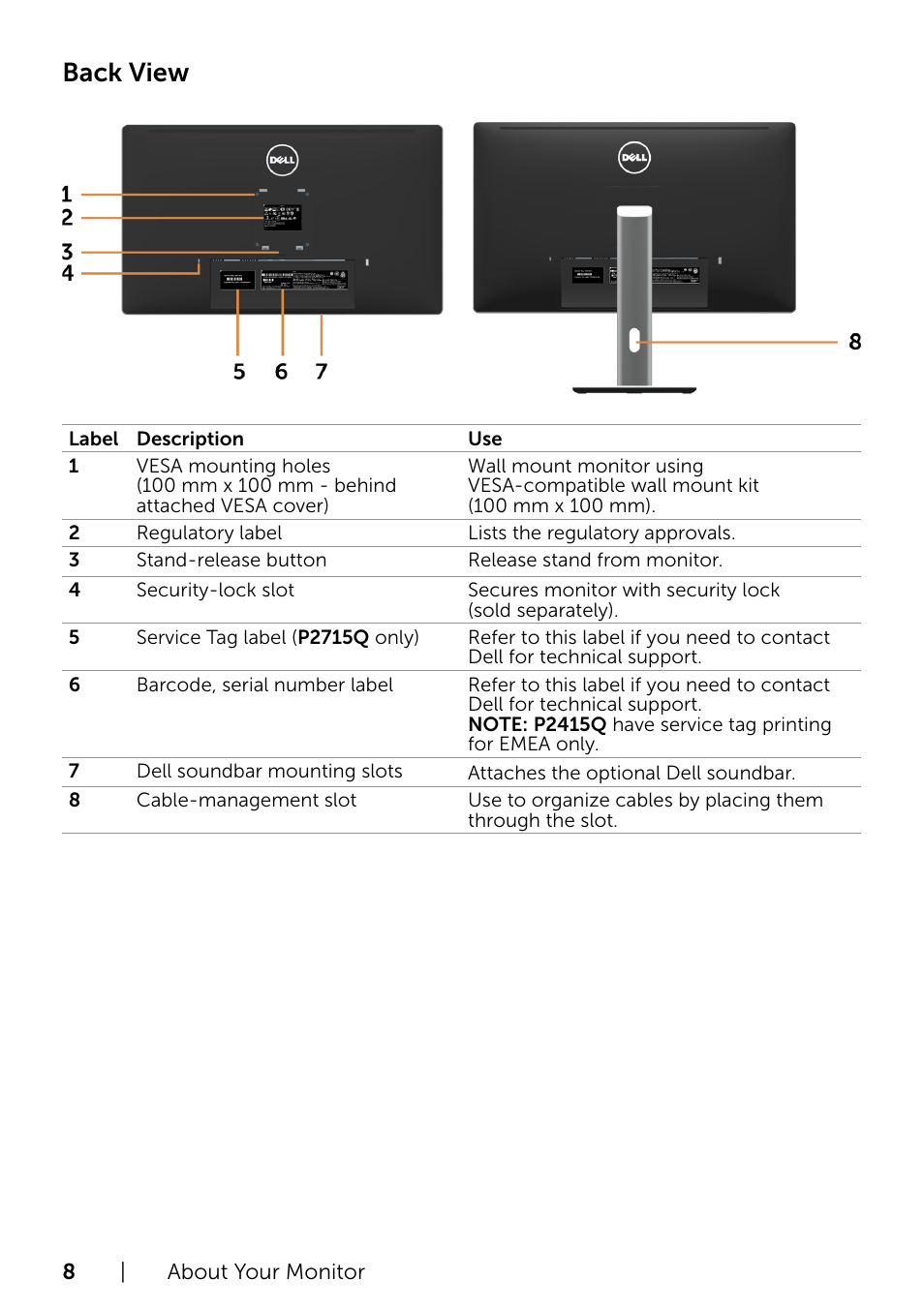 Postbud Klappe Vores firma Back view | Dell P2715Q Monitor User Manual | Page 8 / 51